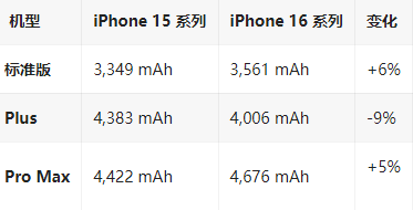 七坊镇苹果16维修分享iPhone16/Pro系列机模再曝光