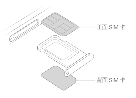 七坊镇苹果15维修分享iPhone15出现'无SIM卡'怎么办 