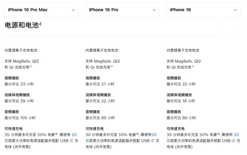 七坊镇苹果手机维修分享 iPhone 16 目前实测充电峰值功率不超过 39W 